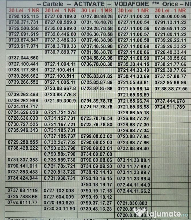 Numar Preferential.Numere Preferentiale_ABC.ACC_Vodafone.Aur.Gold.Vip.