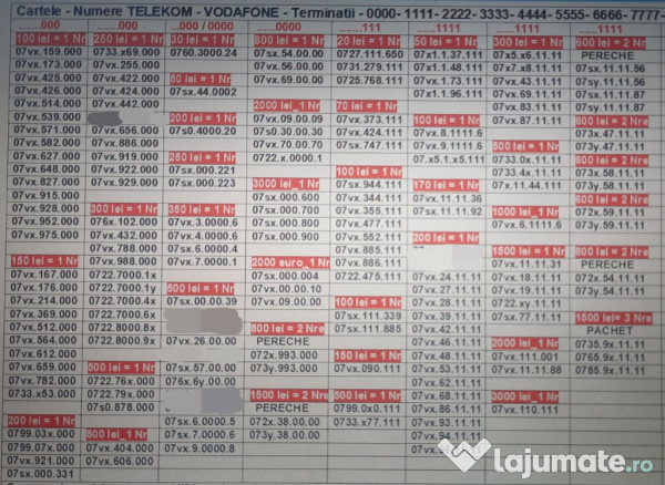 Numere.Numar Preferential.Firma_AB.CC.CC_Vodafone.Telekom.Aur.Gold.Vip