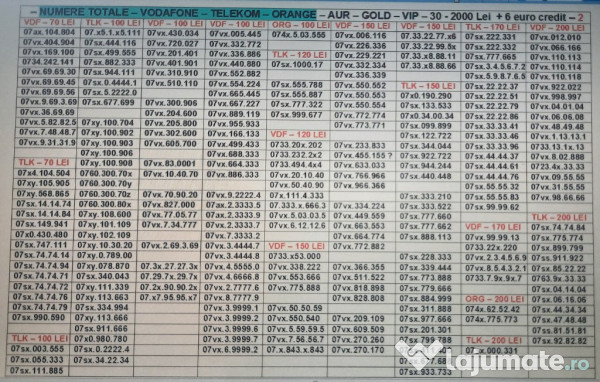 Numere Usoare.Numar Preferential_AAB.AAC_Vodafone.Telekom.Aur.Gold.Vip 