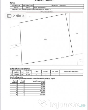 Teren Investitie Valea Jelnii