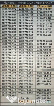 Numere Usoare.Numar Preferential_XXY.XXY_Vodafone.Telekom.Aur.Gold.Vip 
