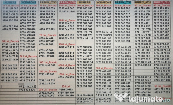 Numere Usoare.Numar Preferential_XXY.XXY_Vodafone.Telekom.Aur.Gold.Vip 