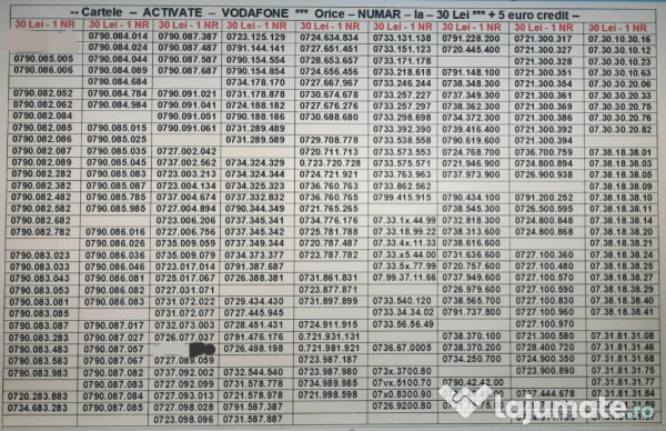 Numere Usoare.Numar Preferential_XXY.XXY_Vodafone.Telekom.Aur.Gold.Vip 