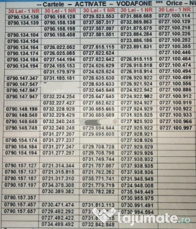 Numere Usoare.Numar Preferential_XXY.XXY_Vodafone.Telekom.Aur.Gold.Vip 