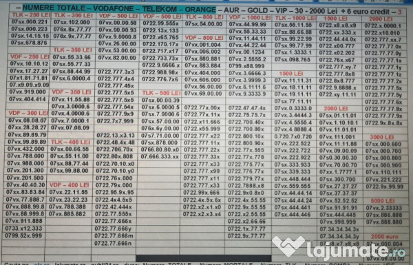 Numere Usoare.Numar Preferential_XXY.XXY_Vodafone.Telekom.Aur.Gold.Vip 
