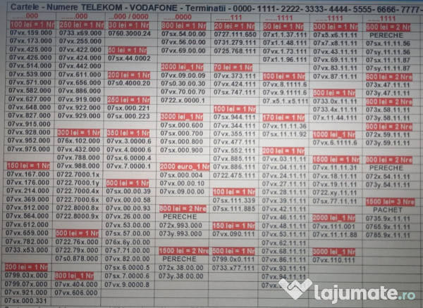 Numere Usoare.Numar Preferential_XXY.XXY_Vodafone.Telekom.Aur.Gold.Vip 