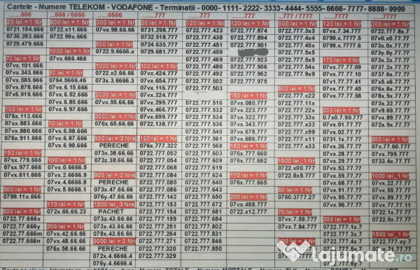 Numere Usoare.Numar Preferential_XXY.XXY_Vodafone.Telekom.Aur.Gold.Vip 