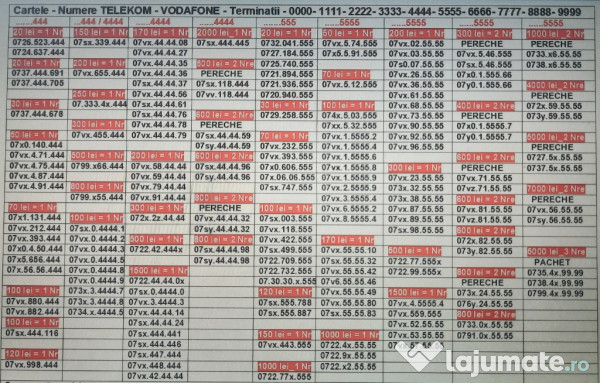 Numere Usoare.Numar Preferential_XXY.XXY_Vodafone.Telekom.Aur.Gold.Vip 