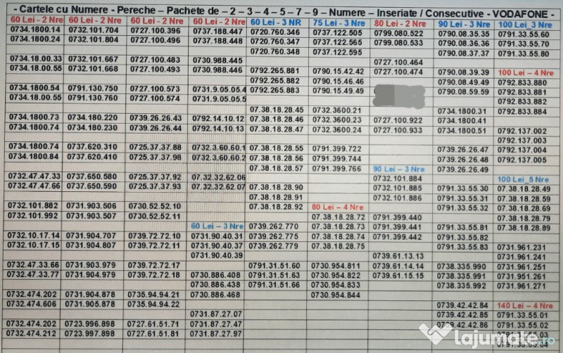 Numar.Numere Inseriate.Consecutive Vodafone.Gold.Vip.Preferentiale.Aur