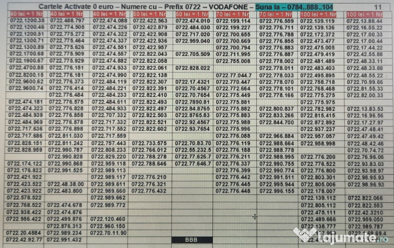 Numere.Numar Preferential.4G.Aur.Gold.Vip.Vodafone.Prefix 0722_700_40x