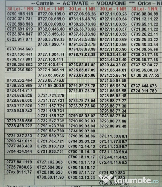Numar Preferential.Numere Preferentiale_ABA.CDD_Vodafone.Aur.Gold.Vip.