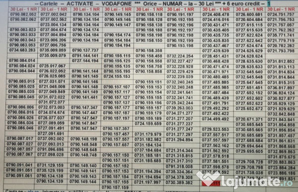 Numere Preferentiale.Numar Preferential_ABC.ABD_Vodafone.Aur.Gold.Vip.