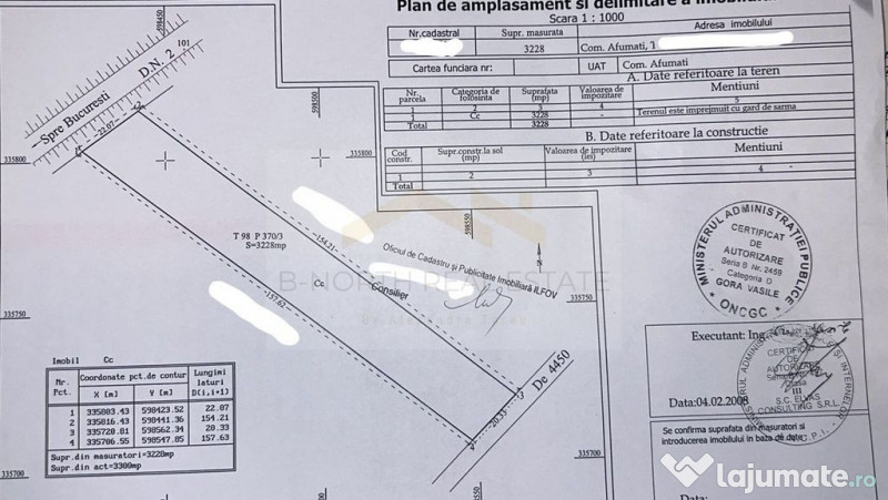 Teren Afumati A0 3228 mp 