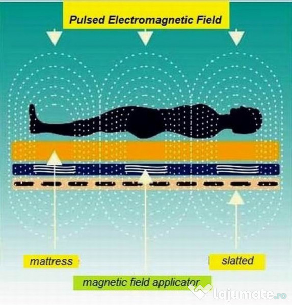 Saltea.Pulsed Magnetic Therapy dispozitiv medical pentru uz casnic.