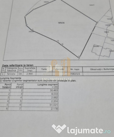 Teren de vanzare 2900 mp Brasov Strada Ciresului 