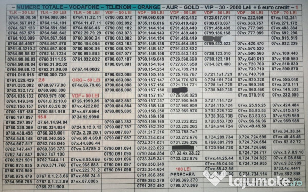 Numere.Numar Usor Retinut.Firma.Aur.Gold.Vip_AA.BB.CC_Vodafone.Telekom