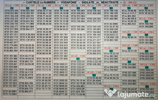 Cartela Sim.Numar Nou.Sigilat.Neactivat_Vodafone.Preferential.Gold.Vip 