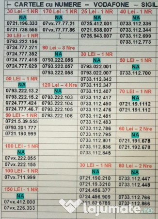 Cartela Sim.Numar Nou.Sigilat.Neactivat_Vodafone.Preferential.Gold.Vip 