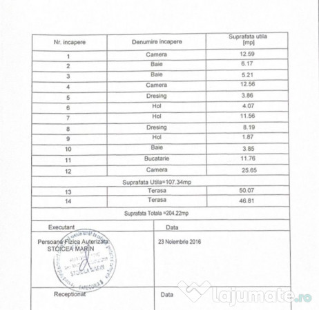 PENTHOUSE 4 CAMERE, 3 BAI SI 2 TERASE 204 MP ZONA COICIU 